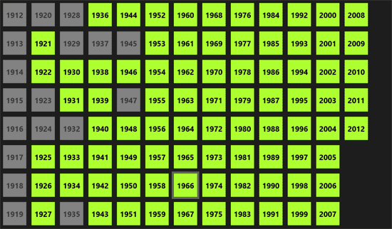 Semantic zoomed out view