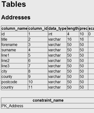 Screenshot showing a table and its information