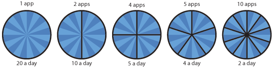 Pie charts showing options to reach goal