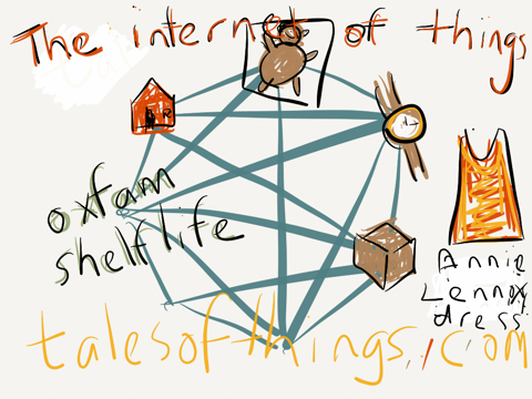 The internet of things